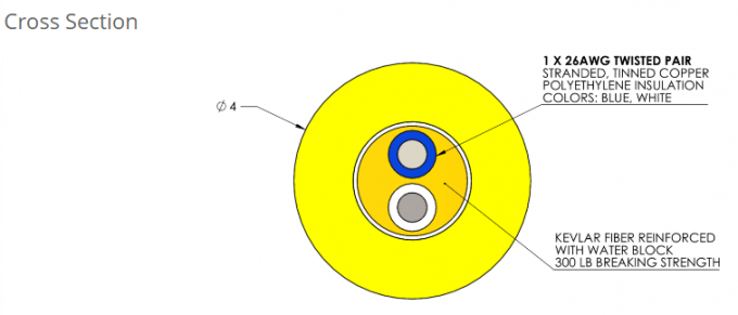 হাইব্রিড রভ বাম্বিলিক্যাল ক্যাবল রভ পাওয়ার এবং সিগন্যাল ট্রান্সমিশনের জন্য 6