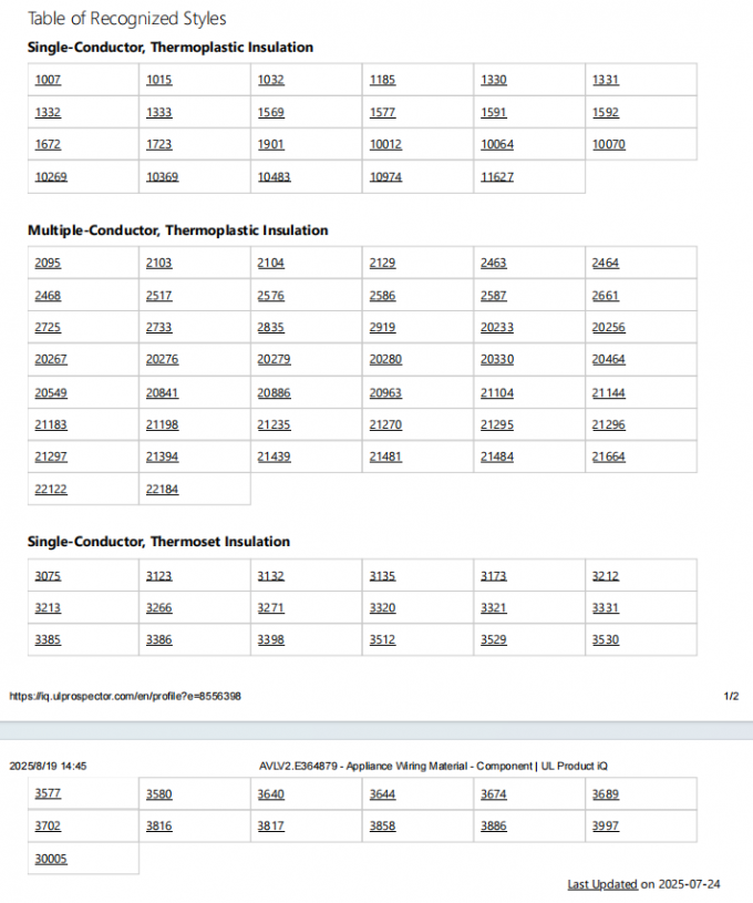 Electronic Cable Copper Wire BVR 0.5-16mm² technical diagram