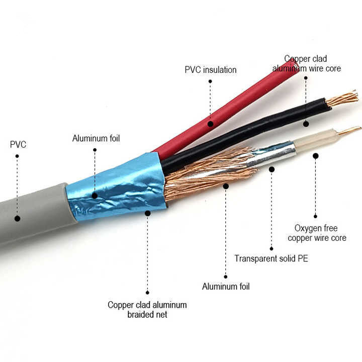 UL20276 24-28 AWG টিনযুক্ত তামার কন্ডাক্টর মাল্টিকোর ব্লেডড স্কিলড পিভিসি জ্যাকেটযুক্ত কম্পিউটার তারের